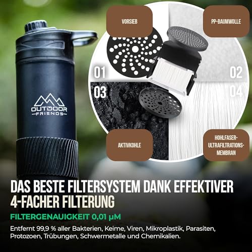 Outdoor Wasserfilter Flasche mit 680 ml Kapazität und 0,01 µm Filtergenauigkeit, die 99,9% aller Bakterien und Schadstoffe entfernt, ideal für Camping und Reisen.
