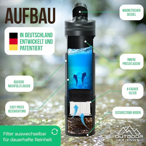 Schematischer Aufbau einer Outdoor Wasserfilter Flasche mit 0,01 μm Filtergenauigkeit und 2000L Filterkapazität, die 99,9% Bakterien entfernt.